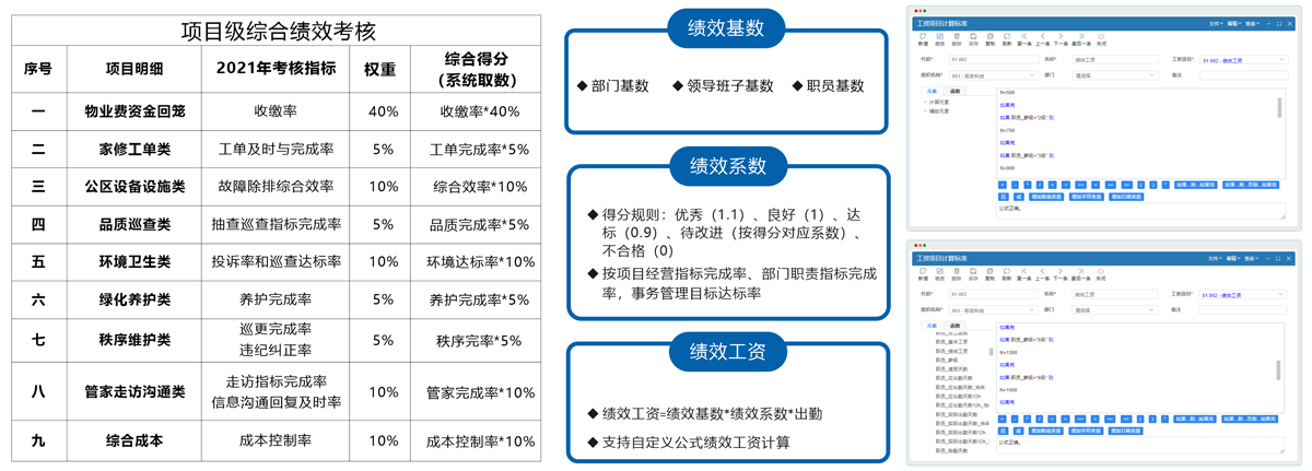 薪酬绩效管理软件_物业管理系统 薪酬绩效管理软件_物业管理系统
