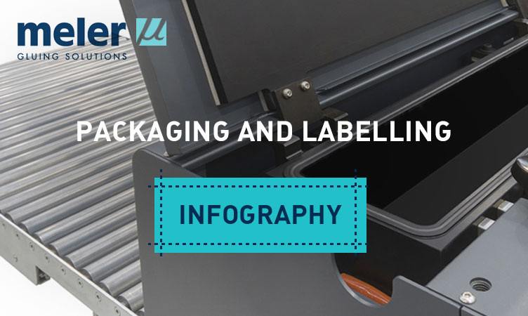 packaging-labelling-meler