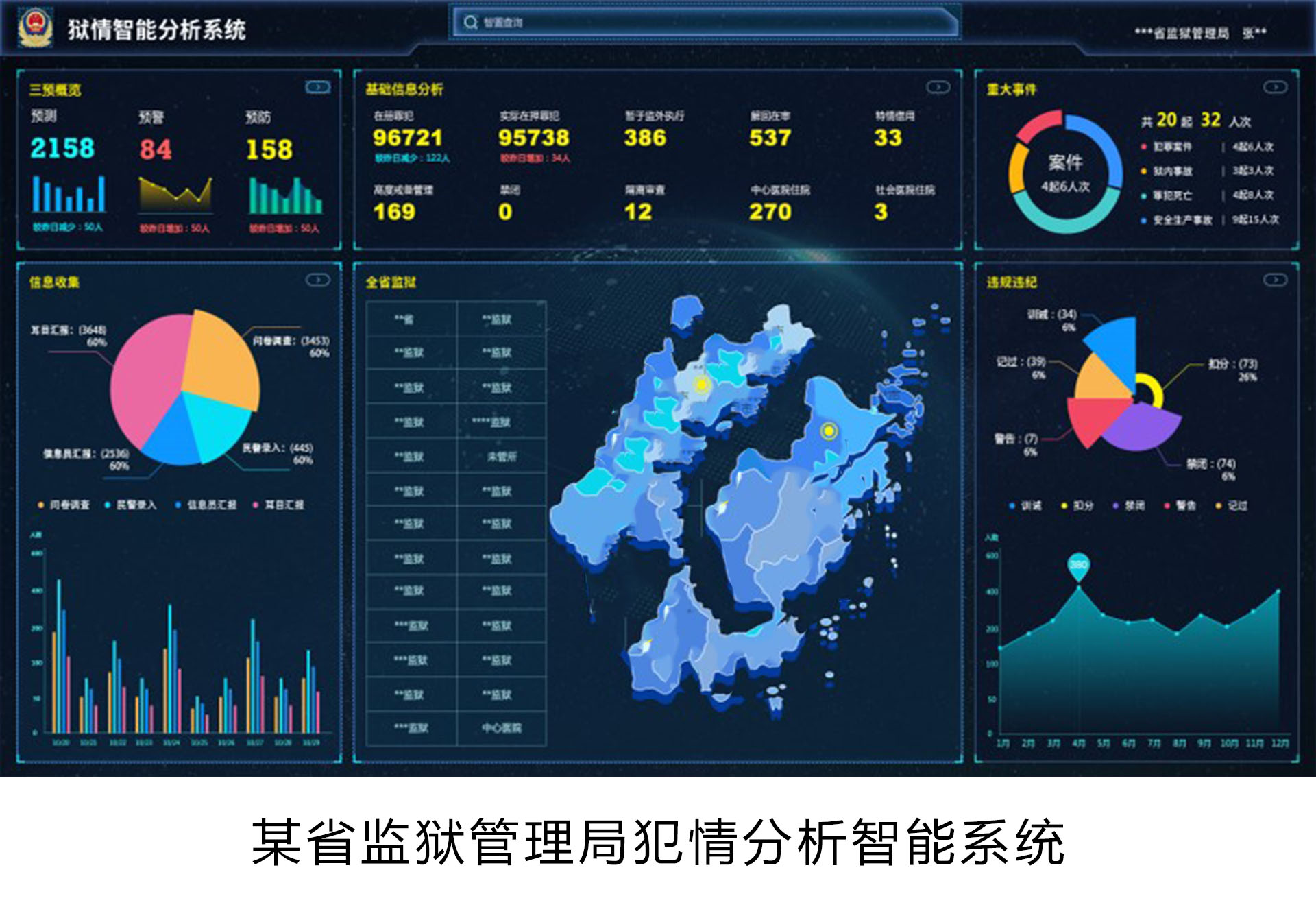 某省监狱管理局犯情分析智能系统