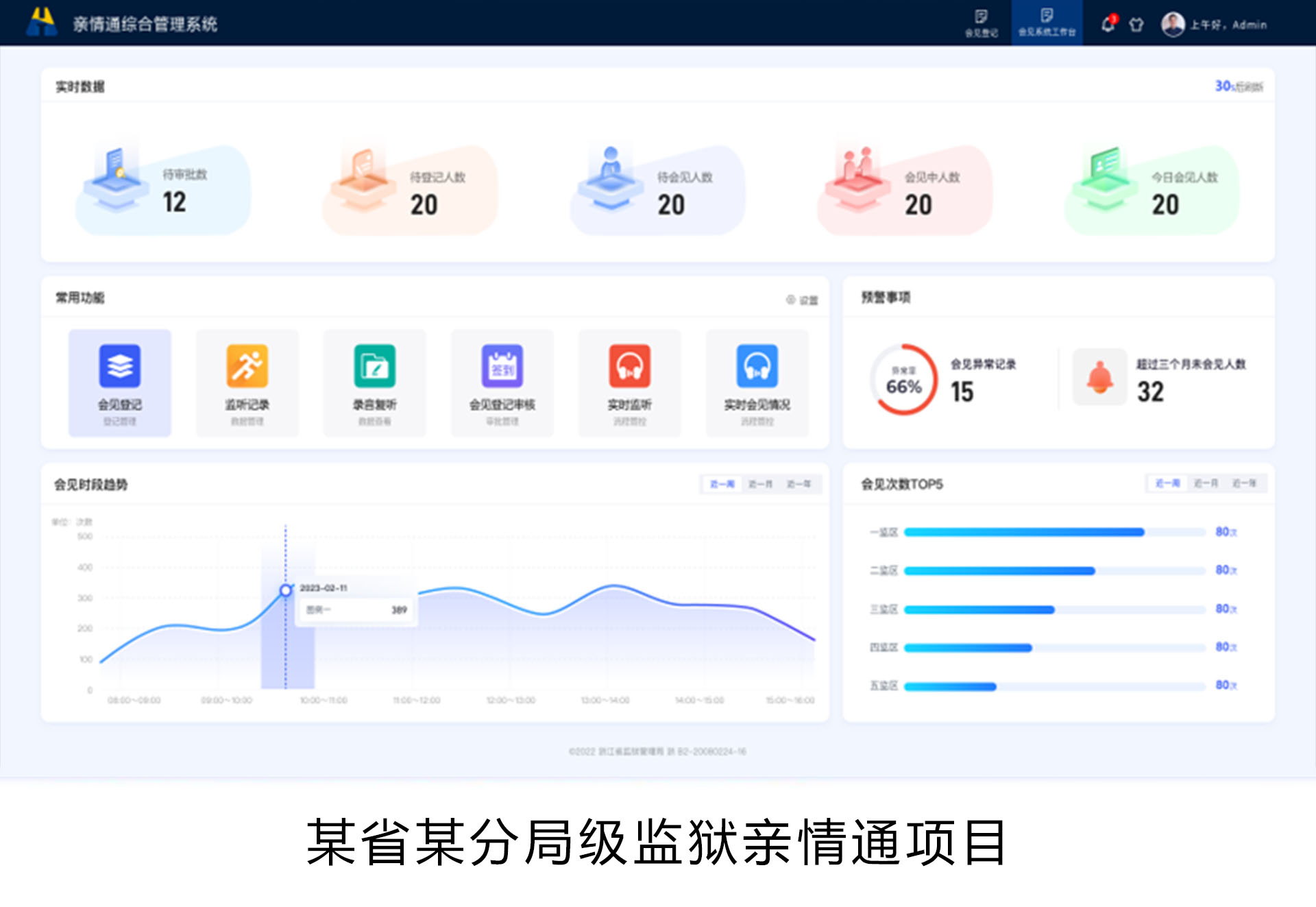 某省某分局级监狱亲情通项目