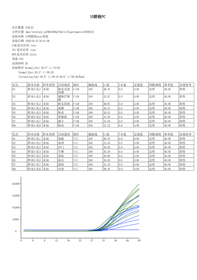SPF小鼠多联检检测系列