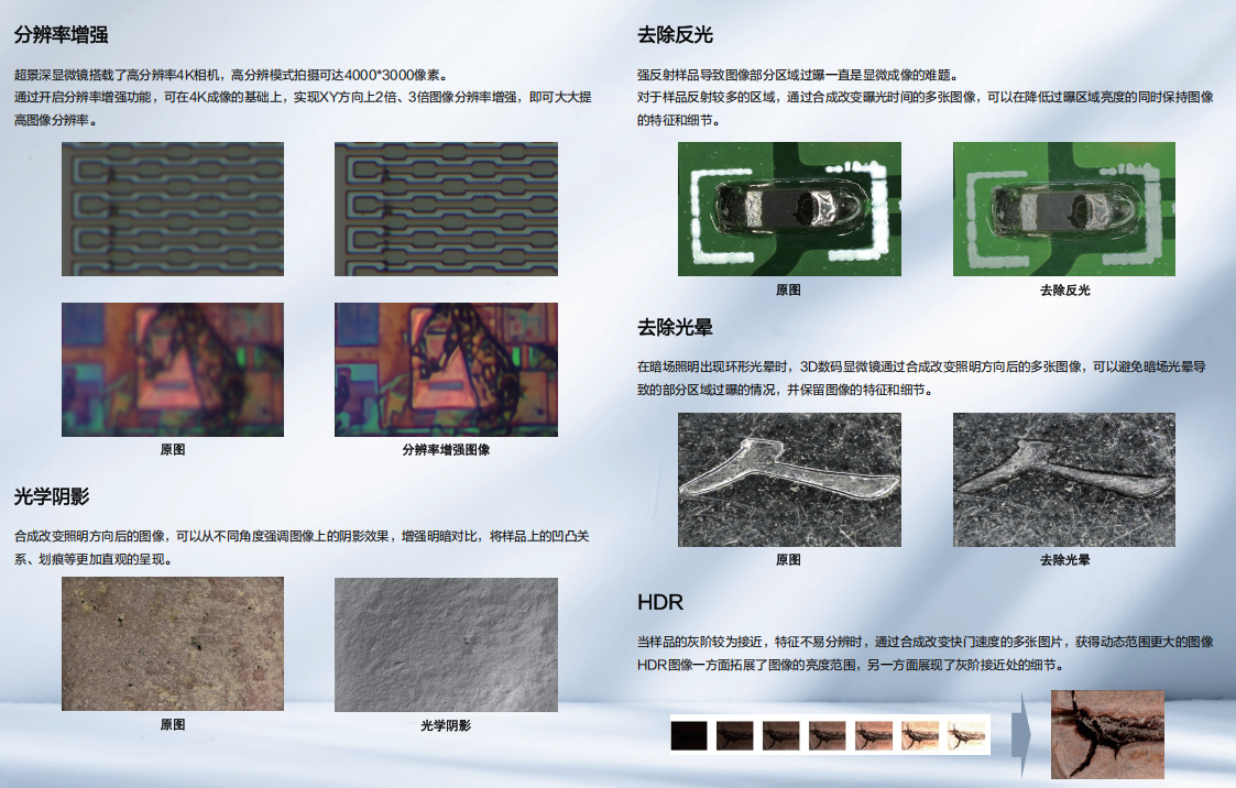 超景深数码3D显微镜