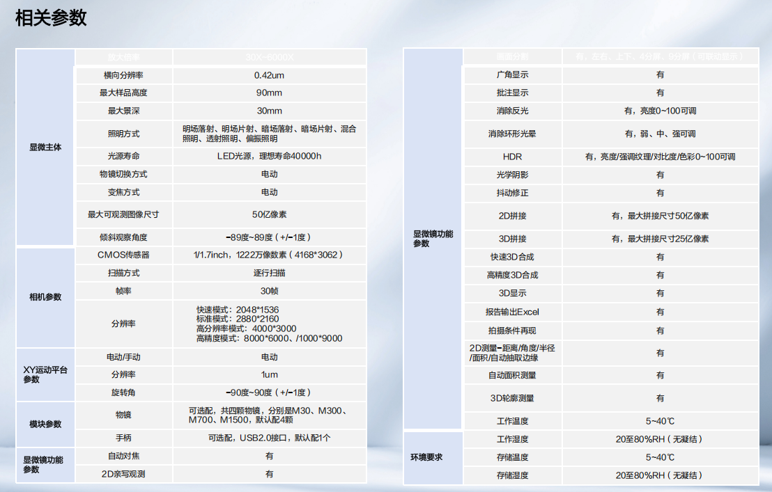 超景深数码3D显微镜