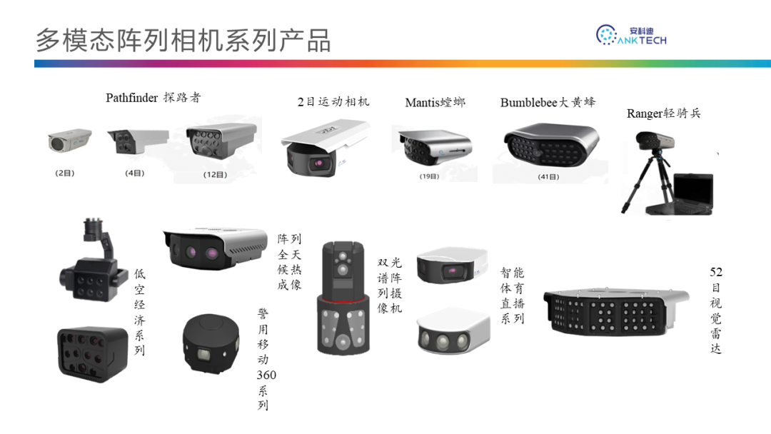 安科迪BP.png