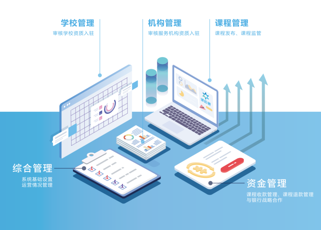 定义未来教育管理新趋势