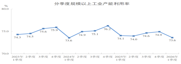 https://www.stats.gov.cn/sj/zxfb/202604/W020260416330628479210_ORIGIN.png