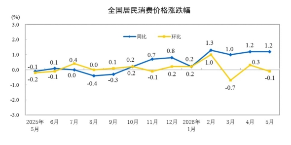 https://www.stats.gov.cn/sj/zxfb/202606/W020260610308114083475_ORIGIN.jpg