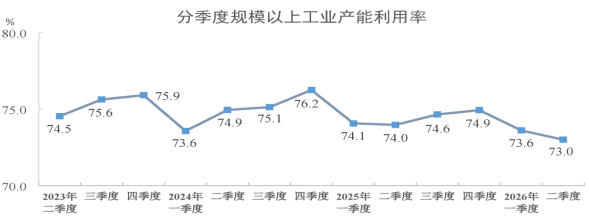 https://www.stats.gov.cn/sj/zxfb/202607/W020260715350822169072_ORIGIN.png