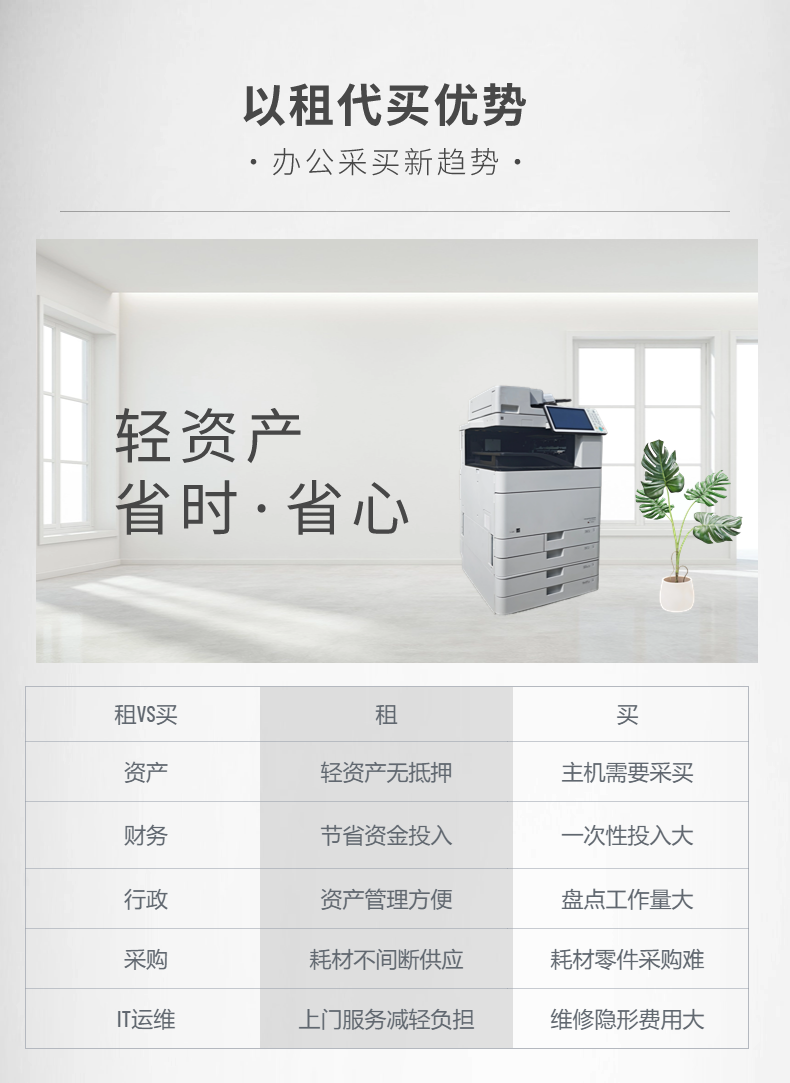 不甩鍋服務(wù)：打印機(jī)+PC+網(wǎng)絡(luò)+紙張+用法一起解決 可靠性承諾：每1萬頁≤1次故障，超標(biāo)換新機(jī) 時(shí)效與賠付：10分在線｜2–4h上門｜2h修好｜晚必賠1000頁/次