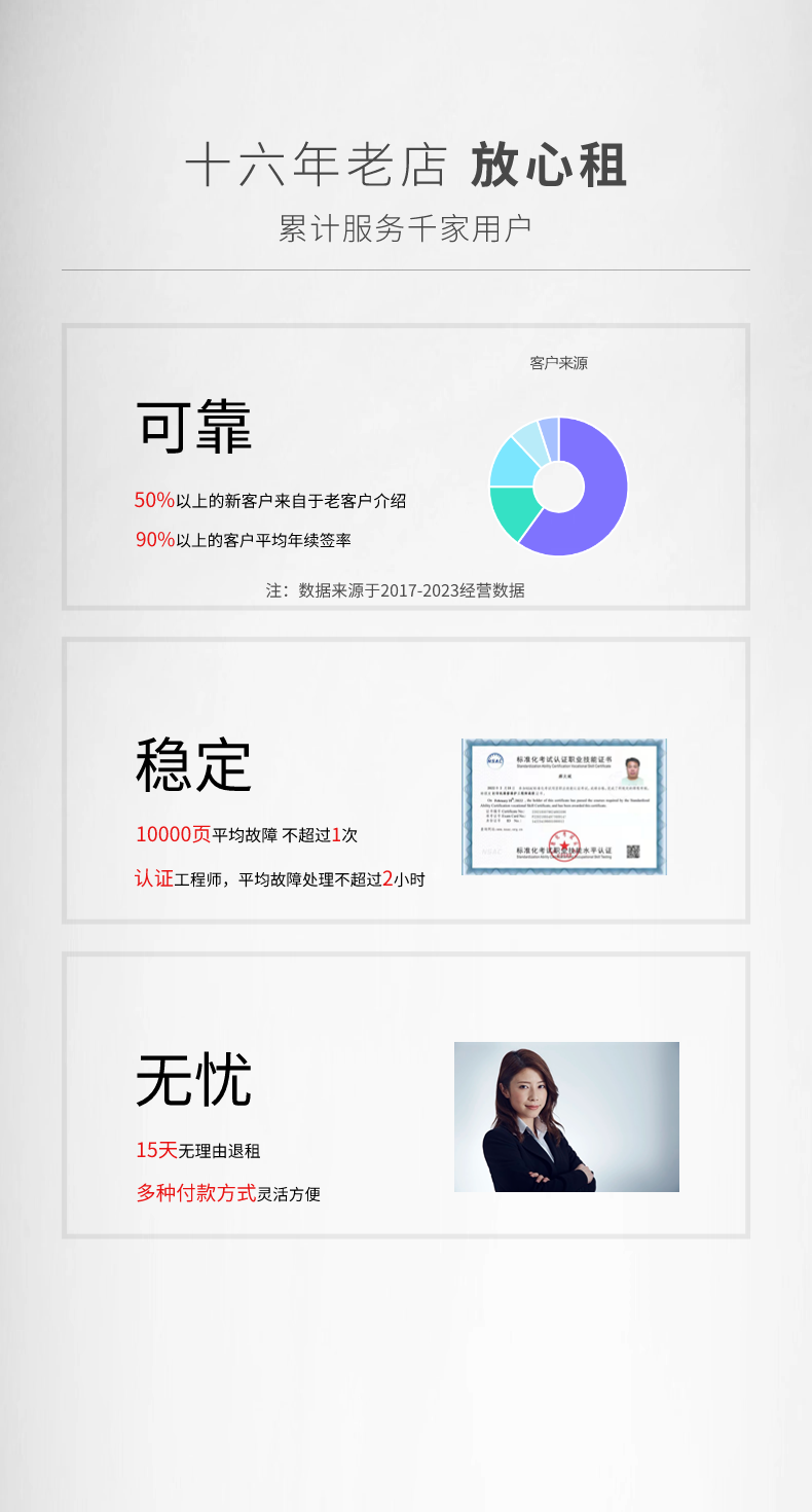 模塊3：我們多管的50%（清單） 設(shè)備側(cè)：打印/復(fù)印/掃描、走紙/校準(zhǔn)、耗材更換 電腦側(cè)：Win/Mac驅(qū)動(dòng)、打印隊(duì)列、端口/權(quán)限配置 網(wǎng)絡(luò)側(cè)：IP/網(wǎng)段沖突排查、共享打印/打印服務(wù)器配置、Wi?Fi/有線連通性 環(huán)境與用法：紙張/濕度/路徑與單雙面設(shè)置 供電與線纜：接地/插排/UPS建議、線纜檢測與更換 預(yù)防性維護(hù)：每累計(jì)10萬張巡檢一次、耗材壽命預(yù)測、異常趨勢預(yù)警、專屬客服1v1培訓(xùn) 不含但協(xié)助：弱電布線/大型網(wǎng)絡(luò)改造/深度安全策略（提供定位與第三方建議）