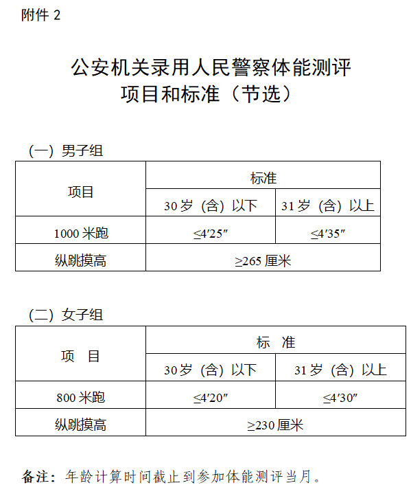 公安机关录用人民警察体能测评项目和标准