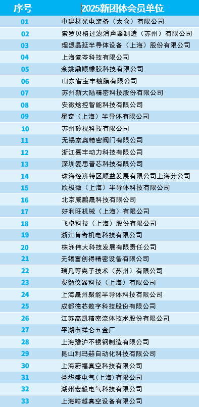 2025加入团体会员单位