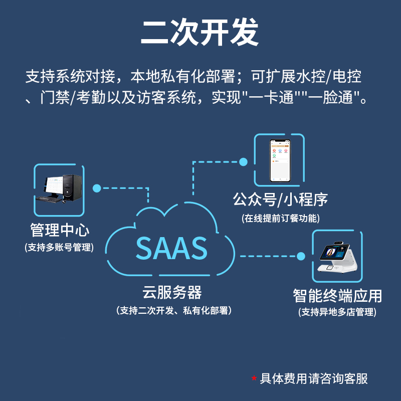 人脸食堂消费机-2
