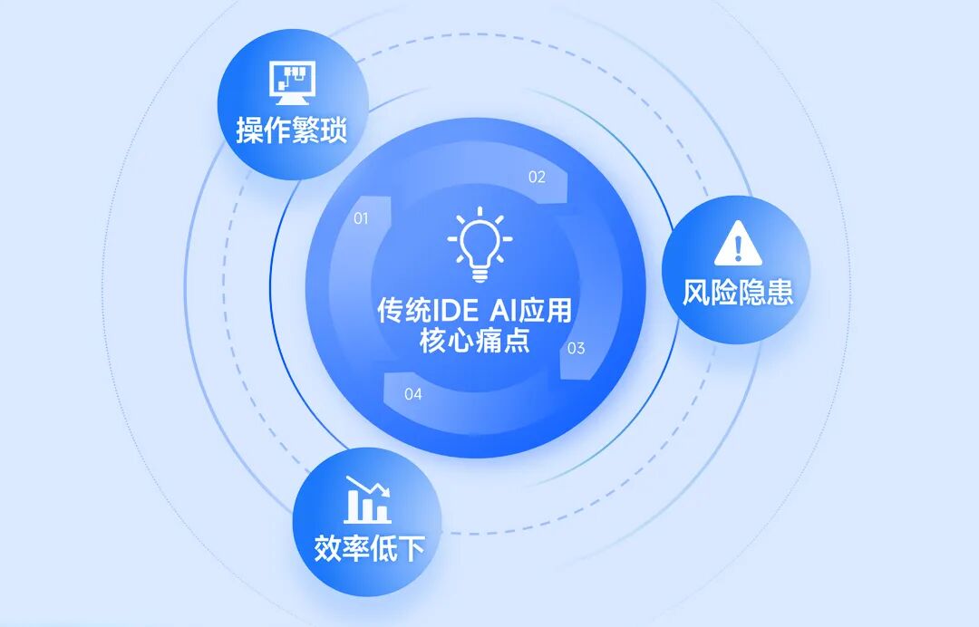 还在手动拼接-AI-代码_02.jpg