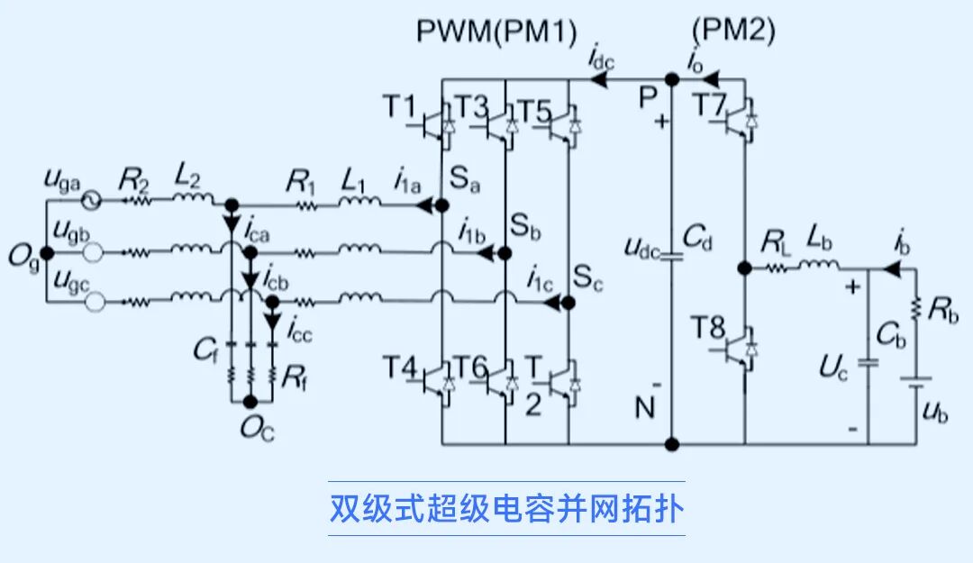 储能发电系统篇:双级式超级电容并网实时仿真_01.jpg