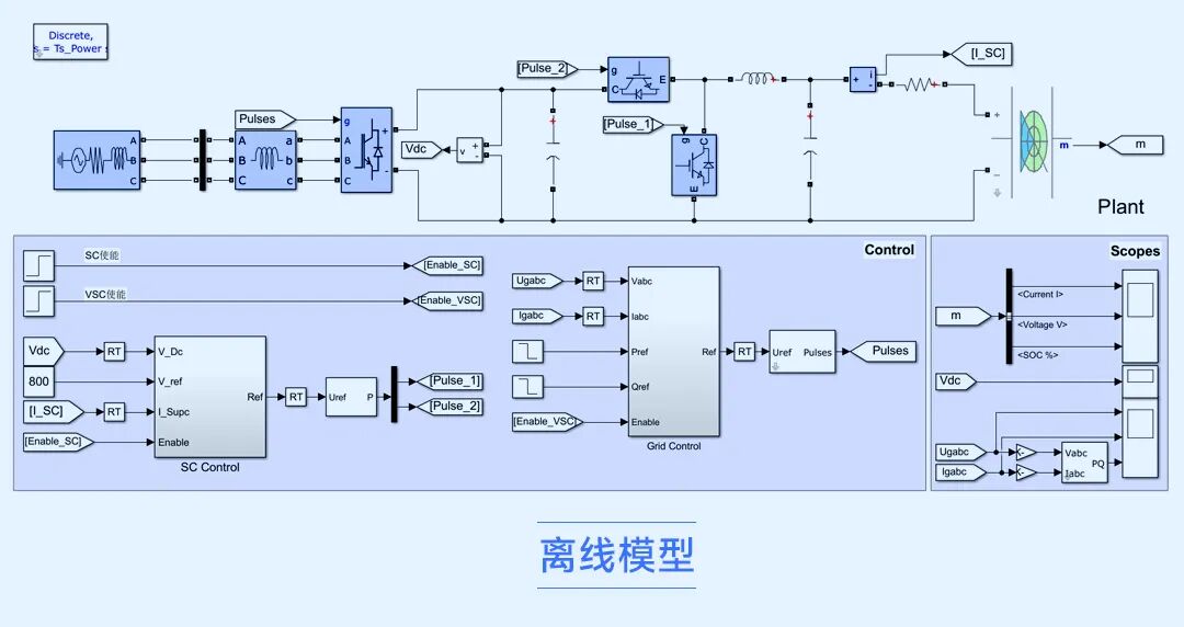 储能发电系统篇:双级式超级电容并网实时仿真_05.jpg
