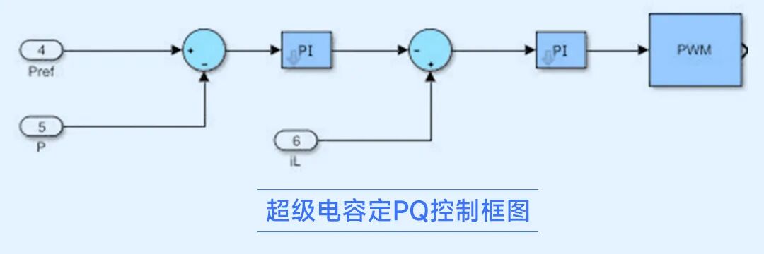 储能发电系统篇:双级式超级电容并网实时仿真_02.jpg
