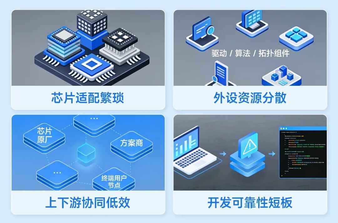 PPEC-Workbench，不止是IDE，更是嵌入式智能开发生态中枢_01.jpg
