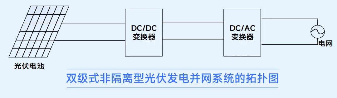 光伏发电篇：单相双级式并网系统实时仿真_04.jpg