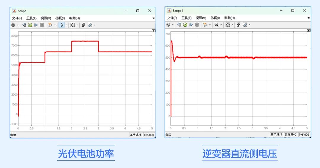 光伏发电篇：单相双级式并网系统实时仿真_08.jpg