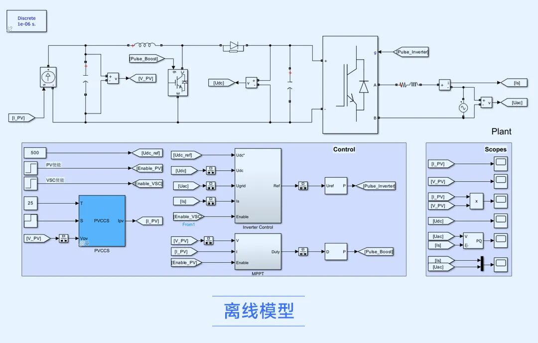 光伏发电篇：单相双级式并网系统实时仿真_07.jpg