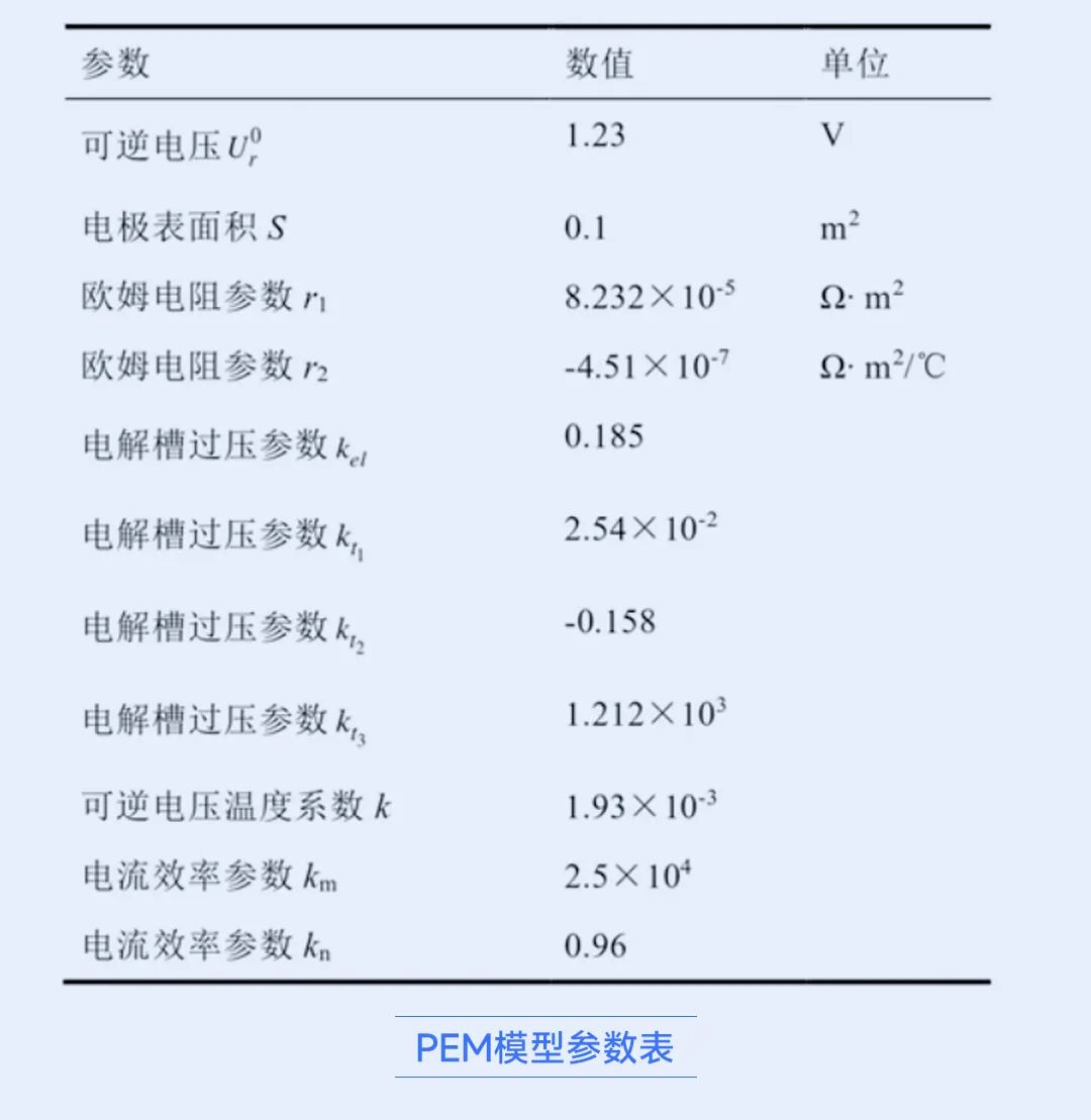 PEM电解槽模型_04.jpg