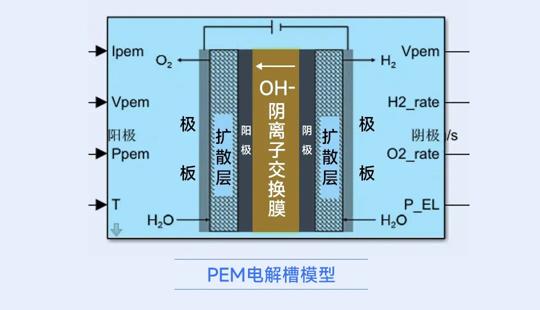 PEM电解槽模型_02.jpg