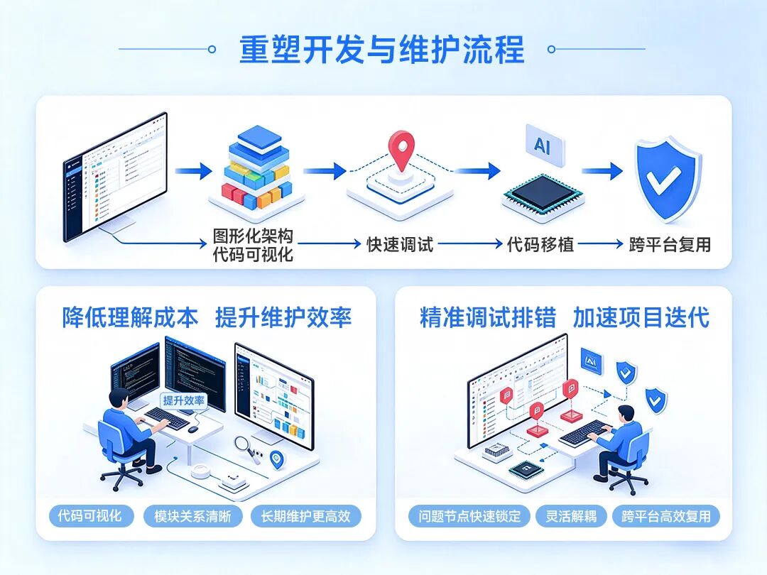 PPEC-Workbench-图形化架构打造工业级可视化代码地图_03.jpg