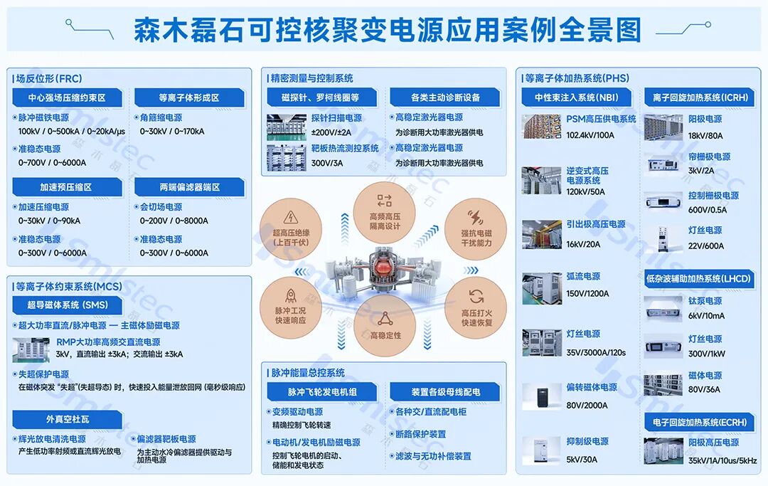 聚变动力源・聚链启新程_04.jpg