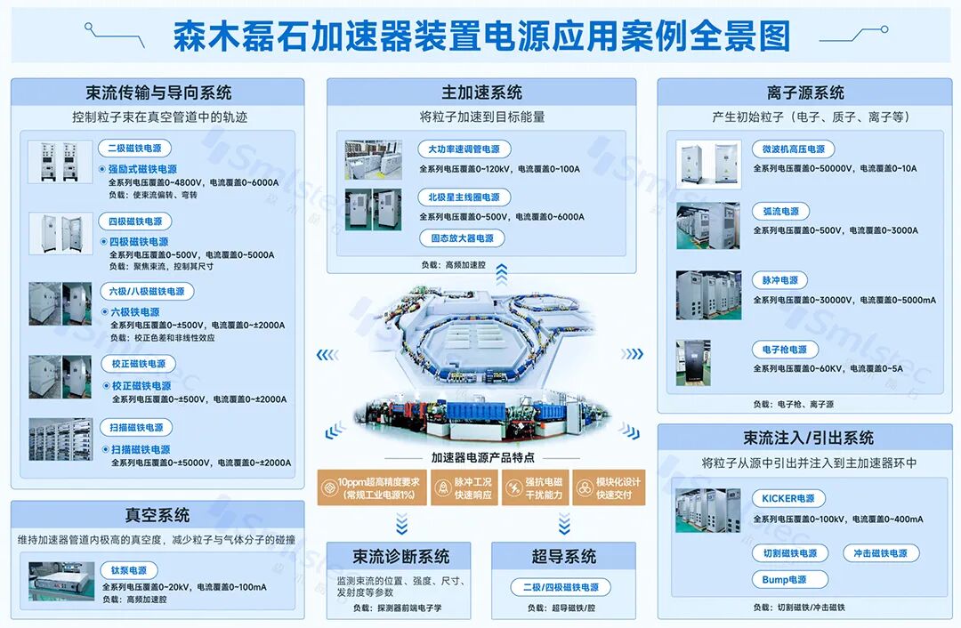 赋能HIAF国之重器,森木磊石受邀出席肿瘤粒子医疗大会并作专题报告_07.jpg