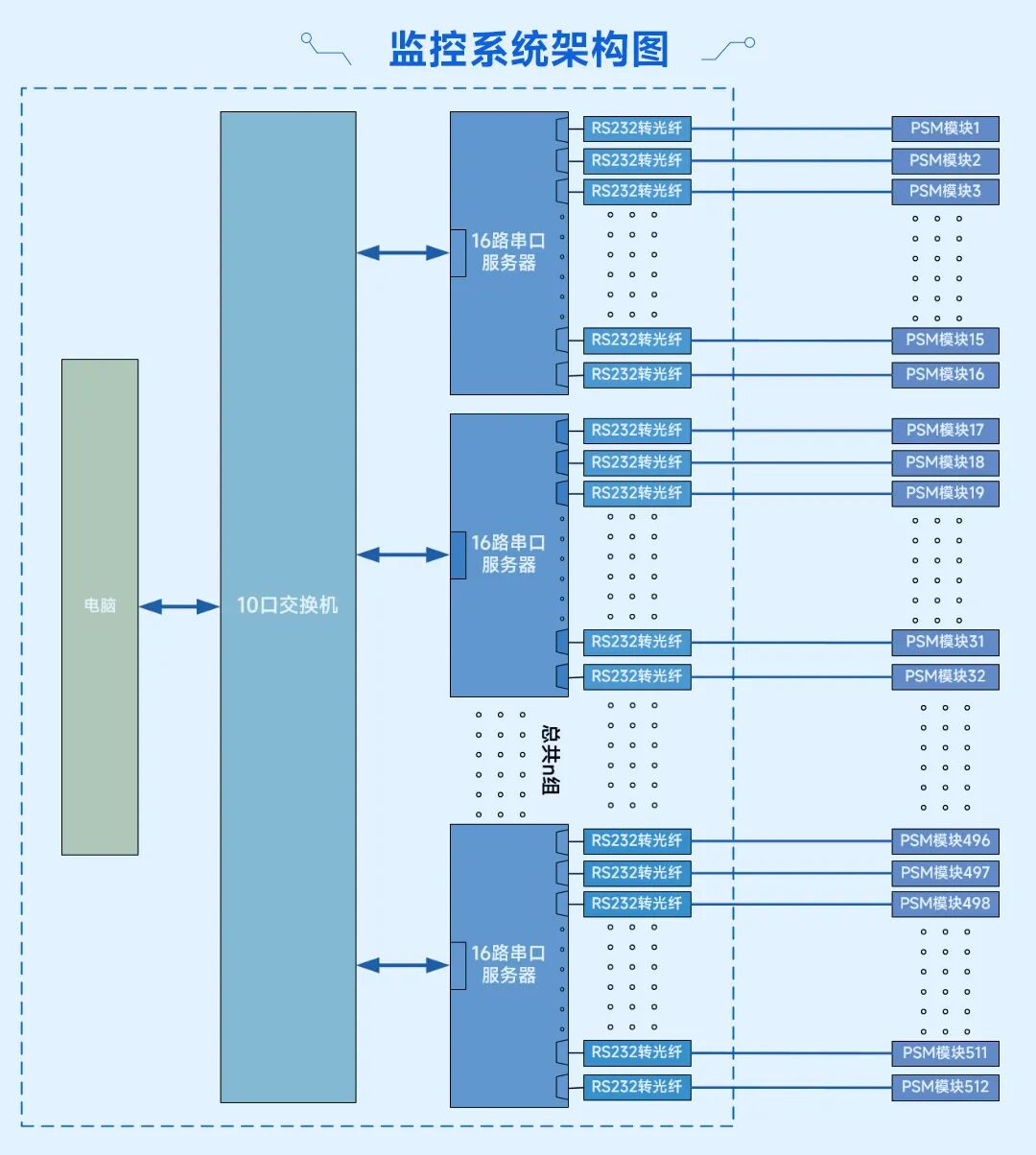 聚变装置高压大功率电源控监一体化系统解决方案_05.jpg