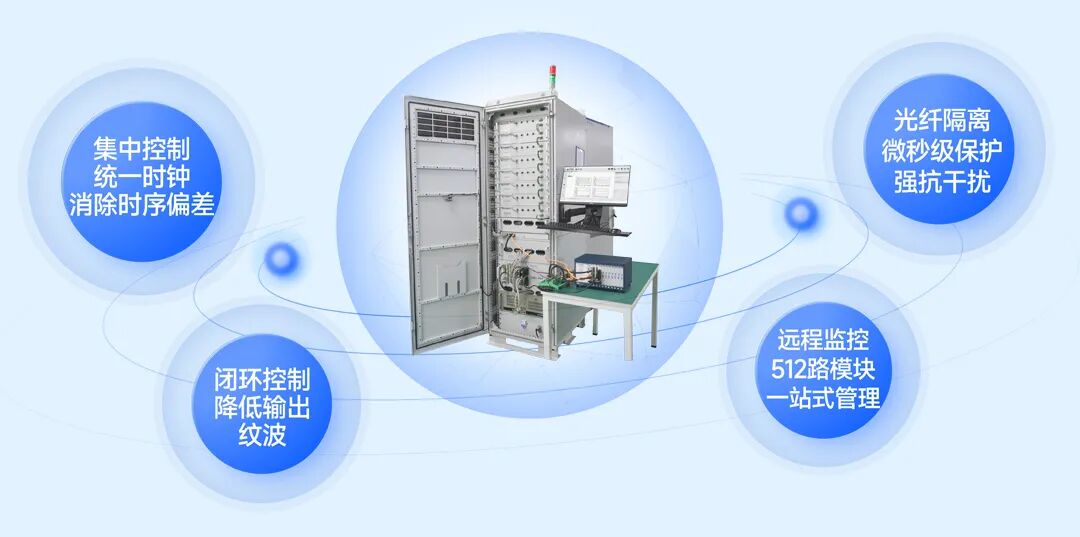 聚变装置高压大功率电源控监一体化系统解决方案_06.jpg