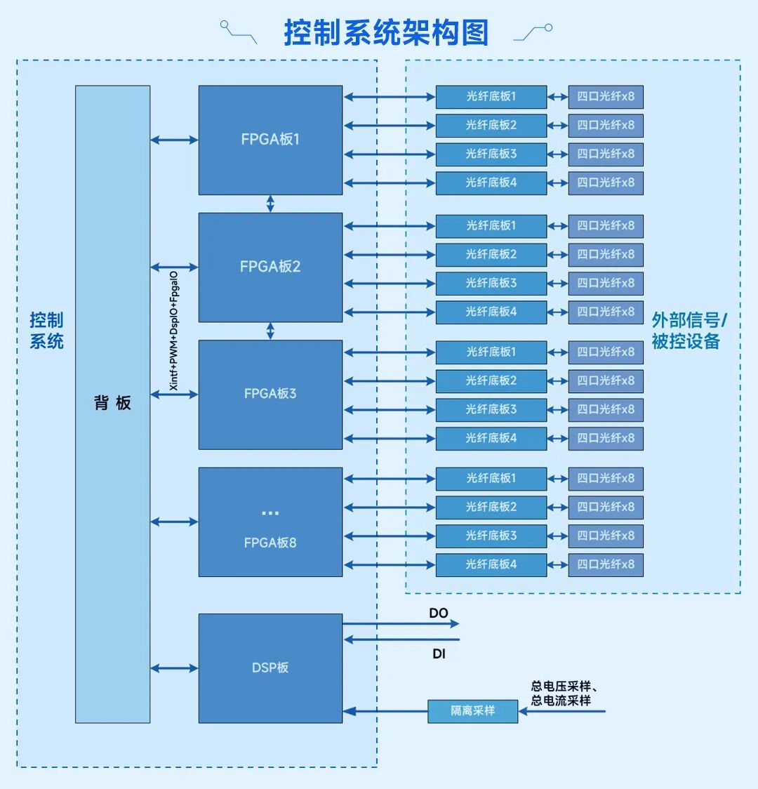 聚变装置高压大功率电源控监一体化系统解决方案_04.jpg