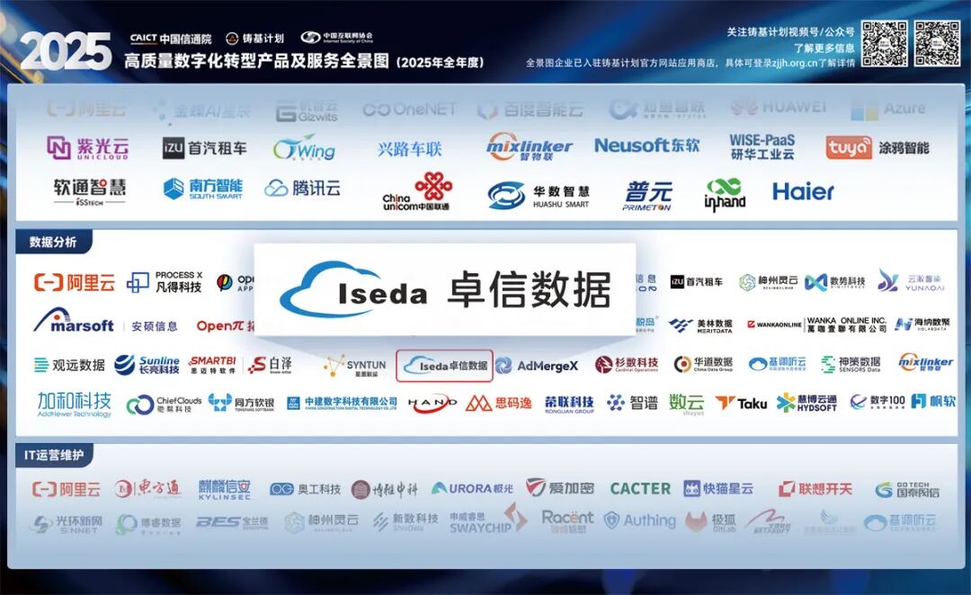 高质量数字化转型产品及服务全景图
