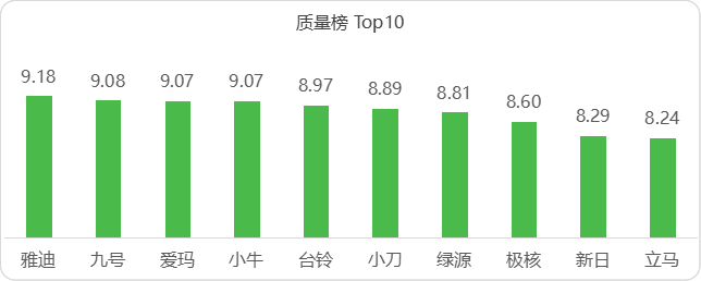 质量榜top10.png