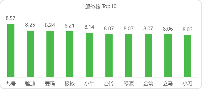服务榜top10.png