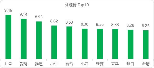 外观榜top10.png