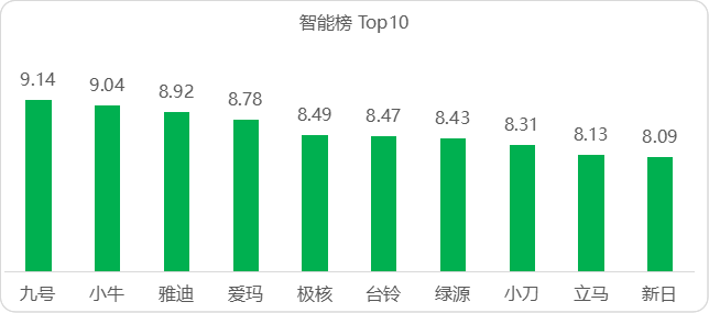 智能榜top10.png