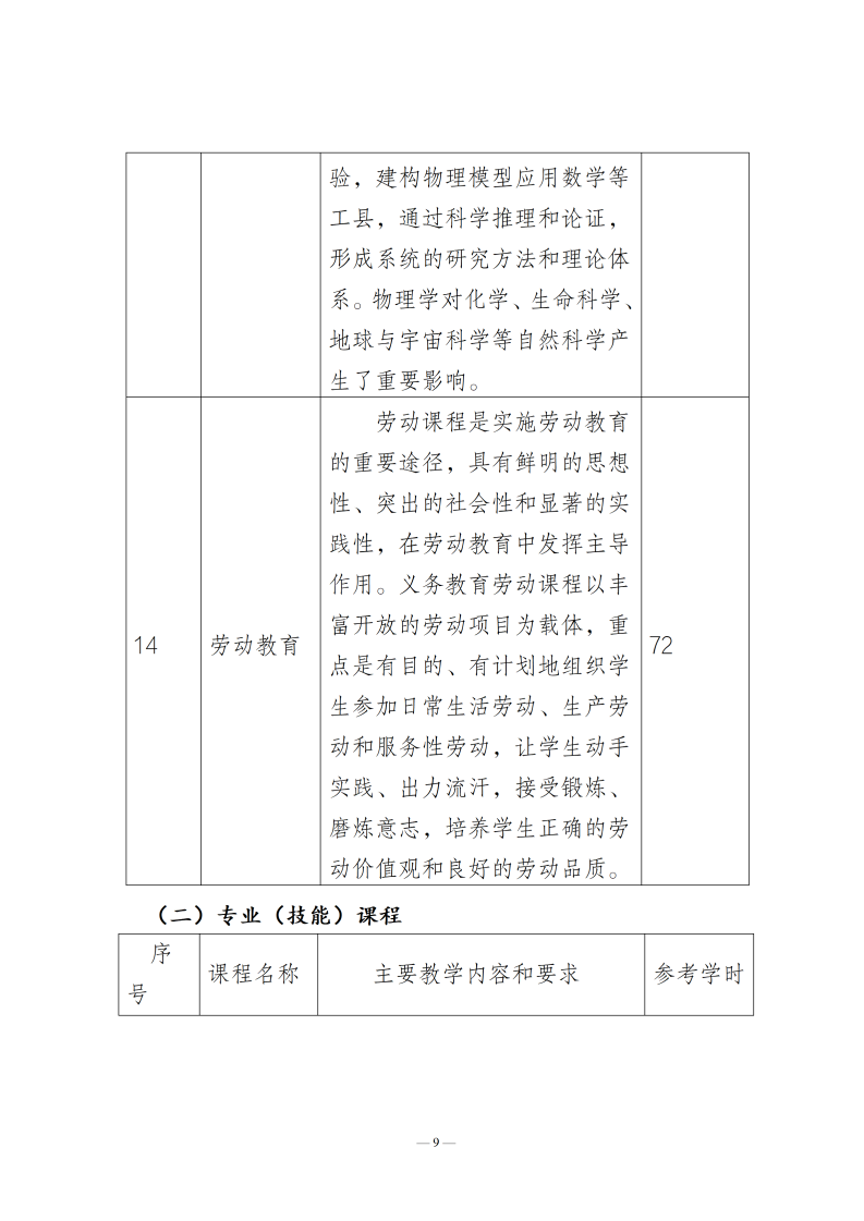 人才培养方案_11