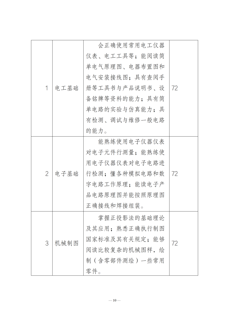 人才培养方案_12