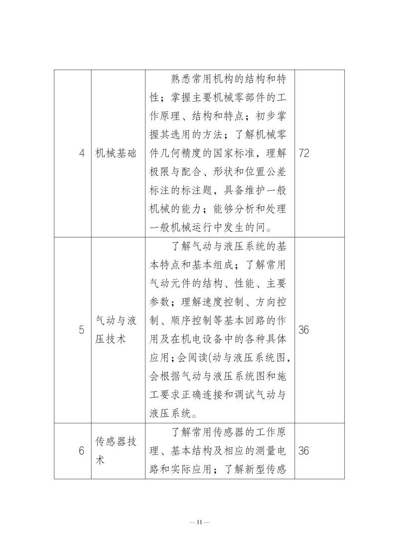 人才培养方案_13
