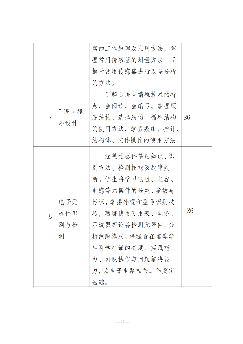 人才培养方案_14