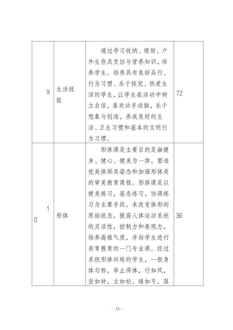 人才培养方案_15