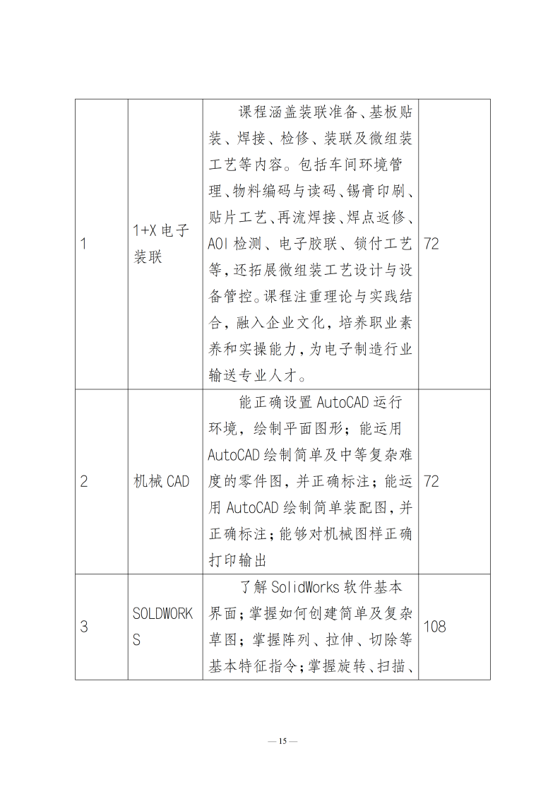 人才培养方案_17