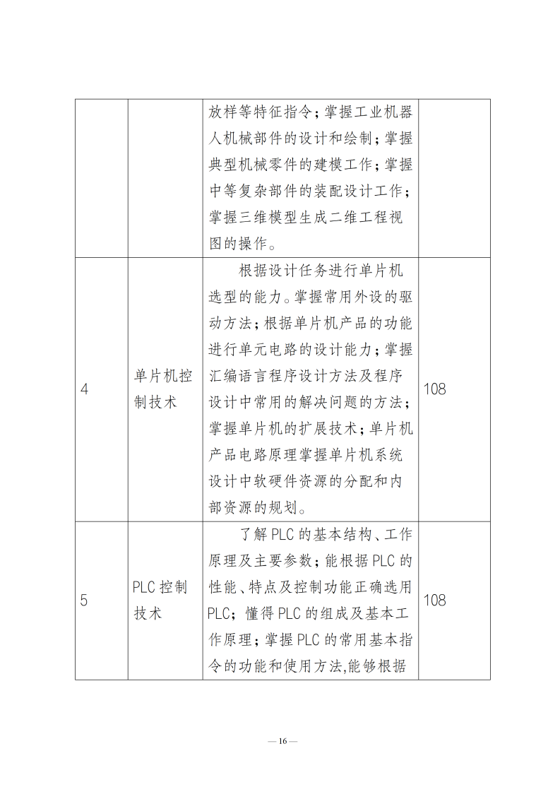 人才培养方案_18