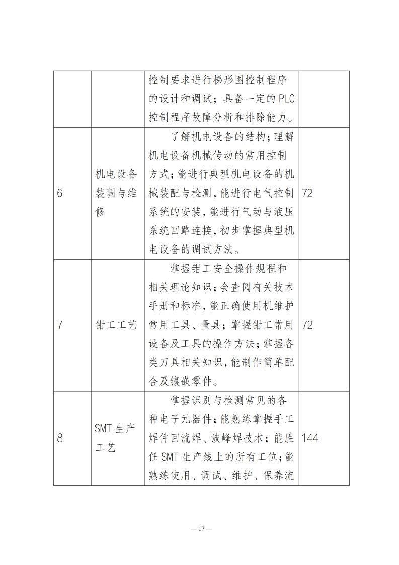 人才培养方案_19