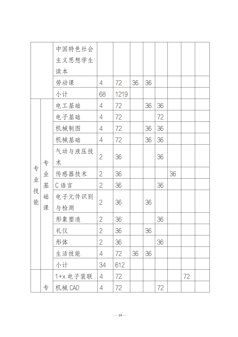 人才培养方案_21