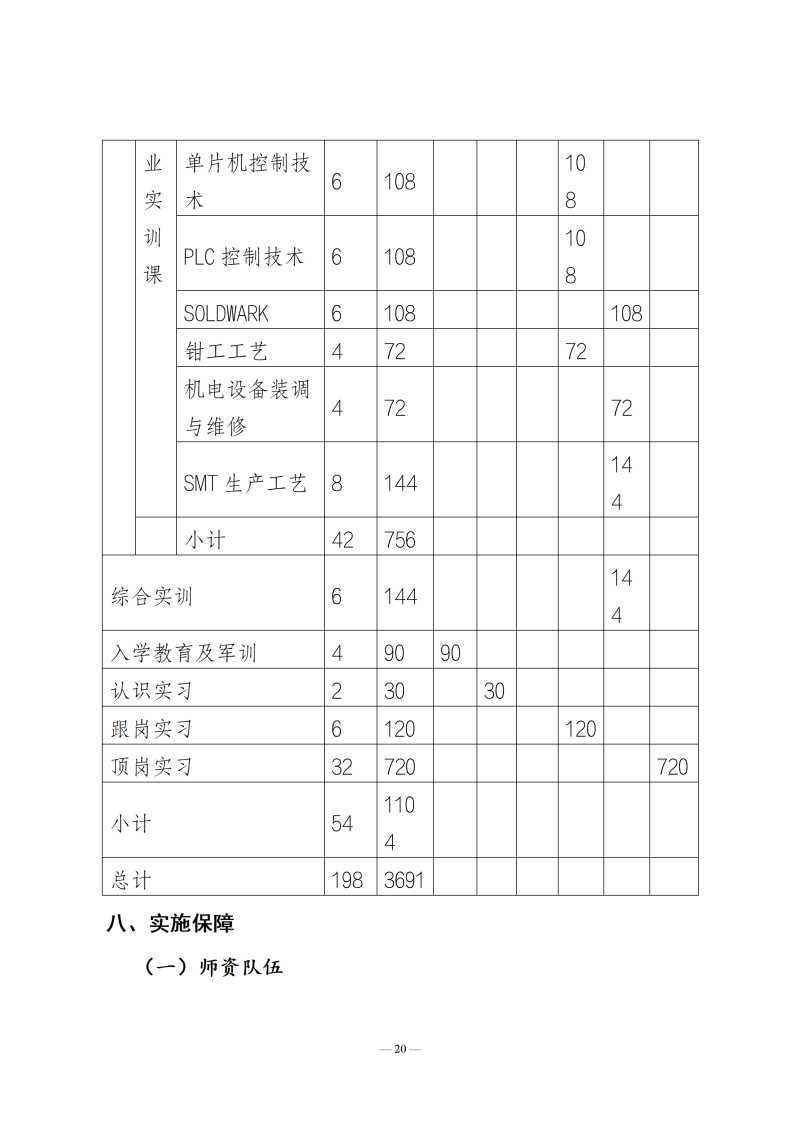 人才培养方案_22