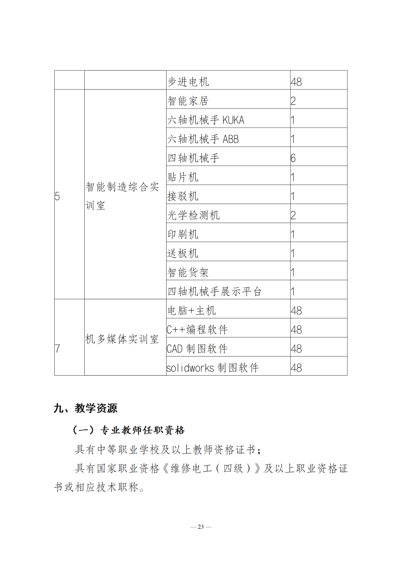 人才培养方案_25