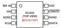 SC1421 SC1421